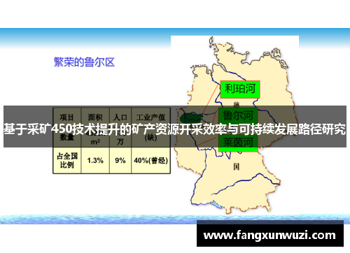 基于采矿450技术提升的矿产资源开采效率与可持续发展路径研究