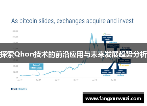 探索Qhon技术的前沿应用与未来发展趋势分析